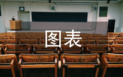 课件制作图表论文